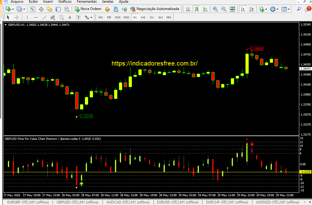 Value Chart Premium