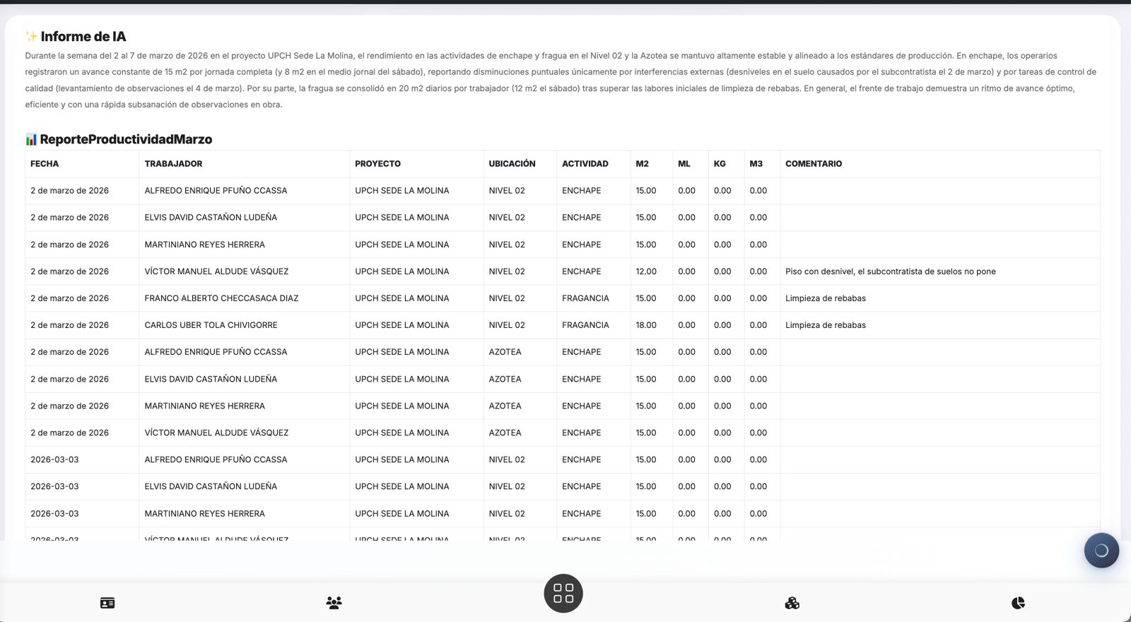 Ai report