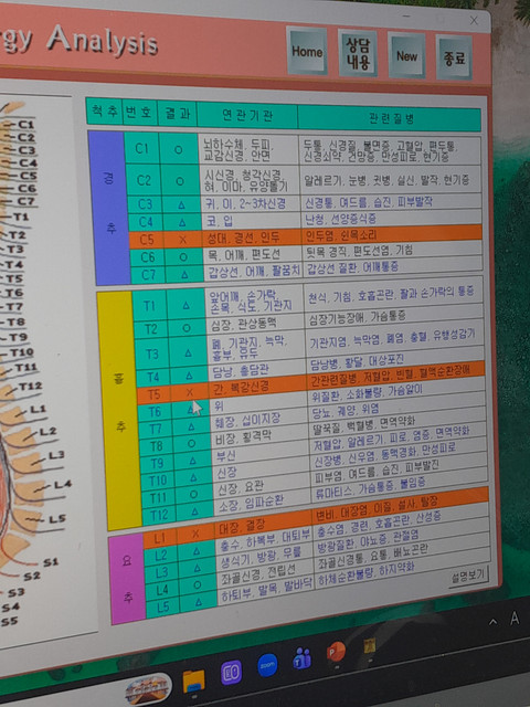 Organ Health Data 07