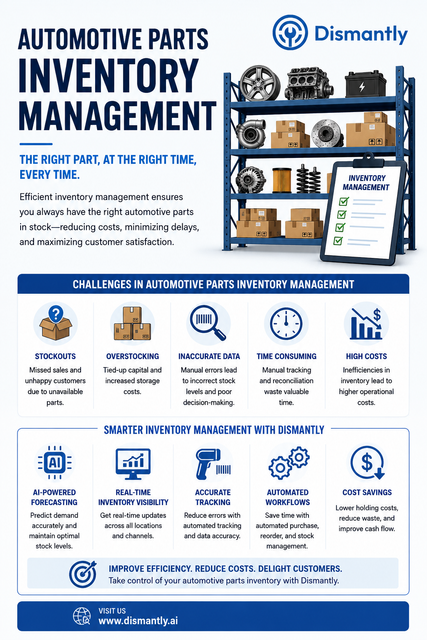 Automotive Parts Inventory Management Made Simple.png