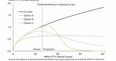 Ethereum to Rethink Staking Rewards
