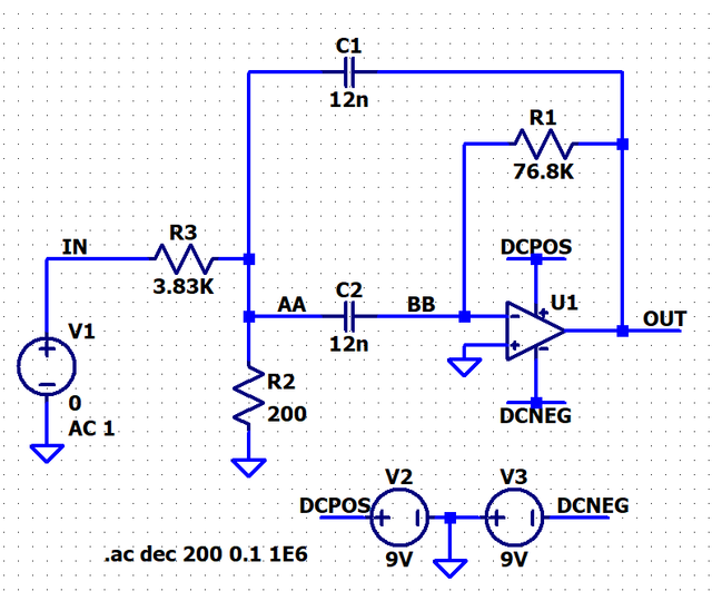 schema