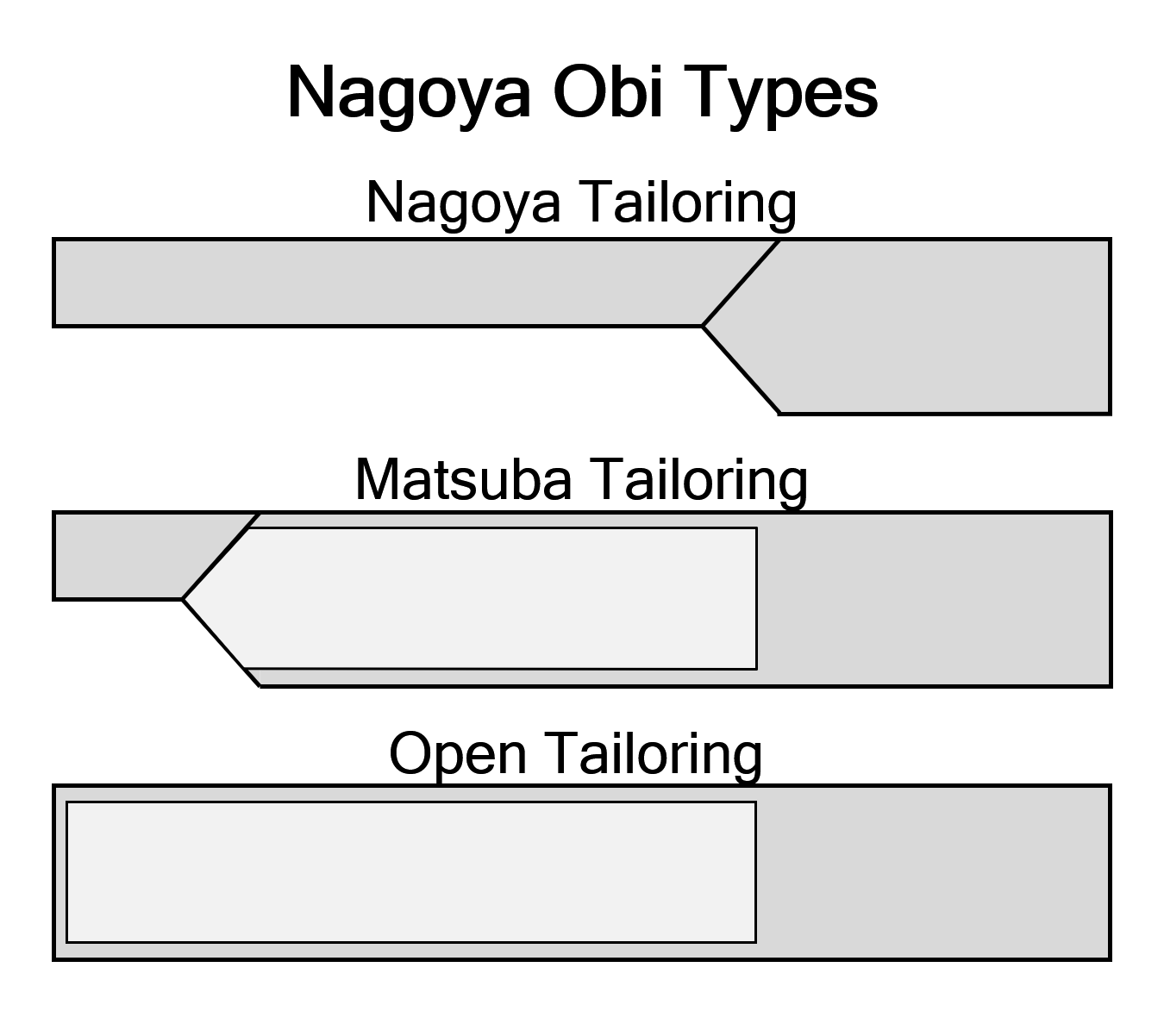Obi Types Nagoya