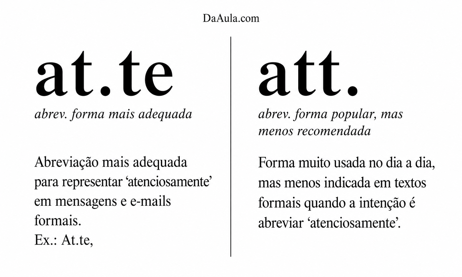 Qual é a diferença entre “Att.” e “At.te”?