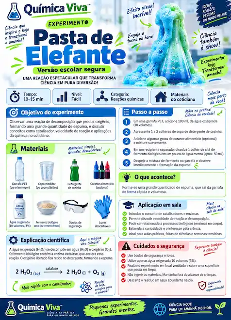 Experimento Pasta de Elefante - Kit Química Viva™