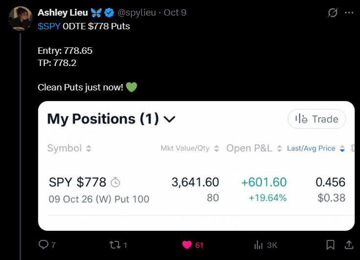 P&L for the 778 put from the 6:26 list