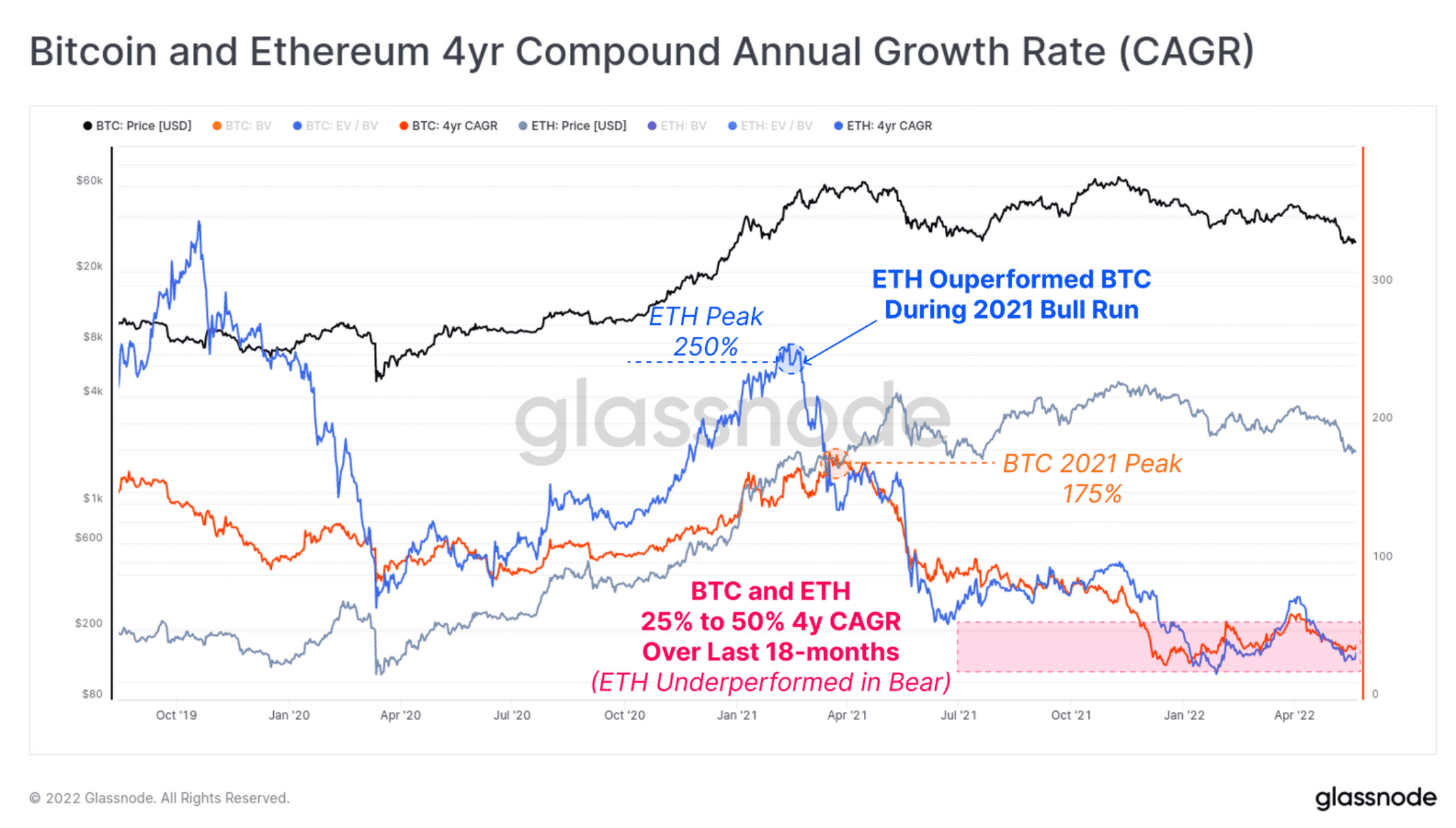 Bitcoin-ve-Ethereum.png