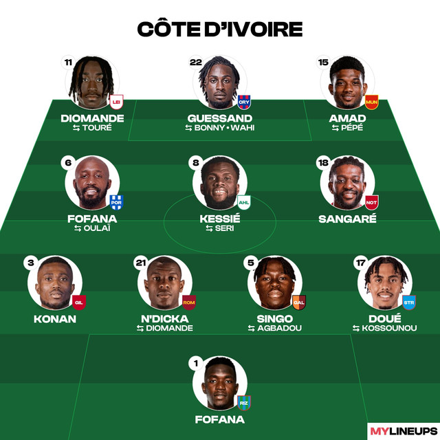 Ivory Coast