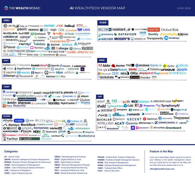 TWM AI Wealth Tech Vendor Map July26 part2.png