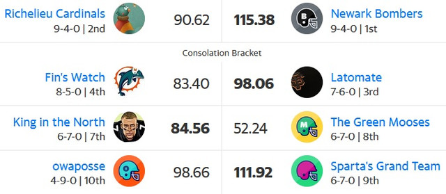 CP-week-16-result