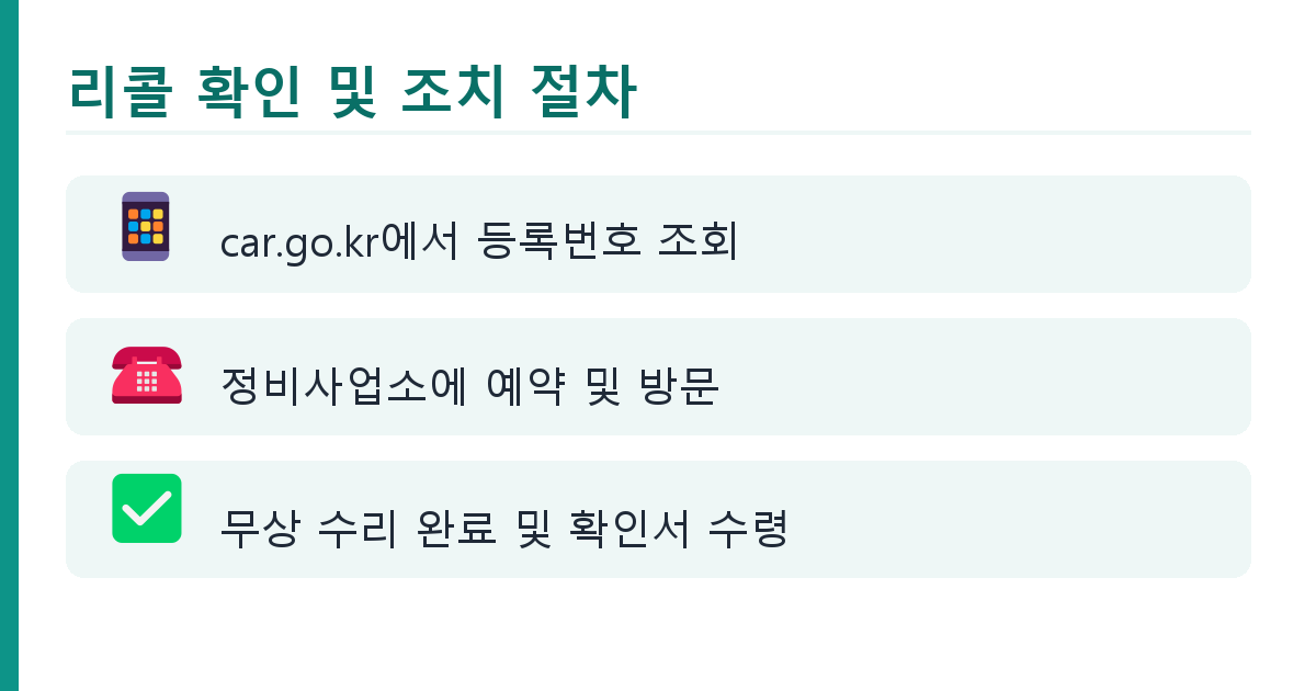 내 차도? 2026년 53만대 리콜 확인하는 법과 절차 도식