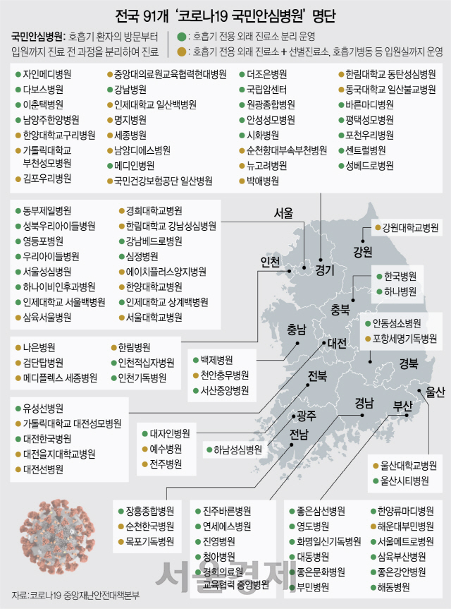 감기 구분