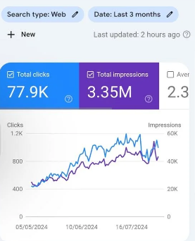 نتائج أفضل شركة سيو