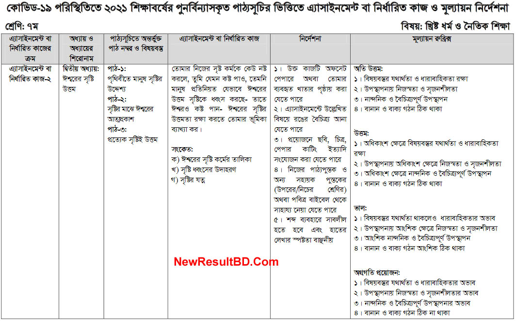 Class 7 7th week Christianity and moral education Assignment Answer