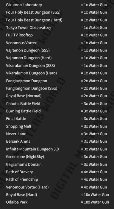 Tabela de Drops por Dungeon