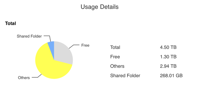 usage-details