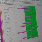 Organ Health Data 01