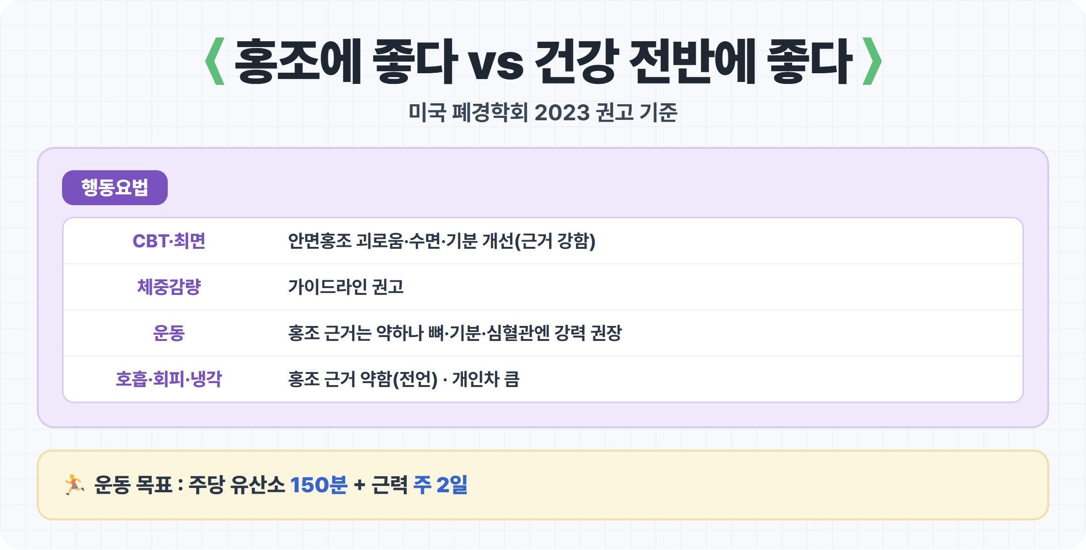 홍조에 좋다 vs 건강 전반에 좋다