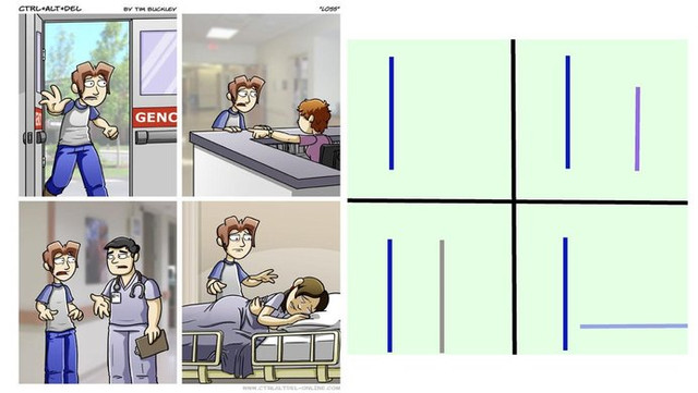 lossminimal