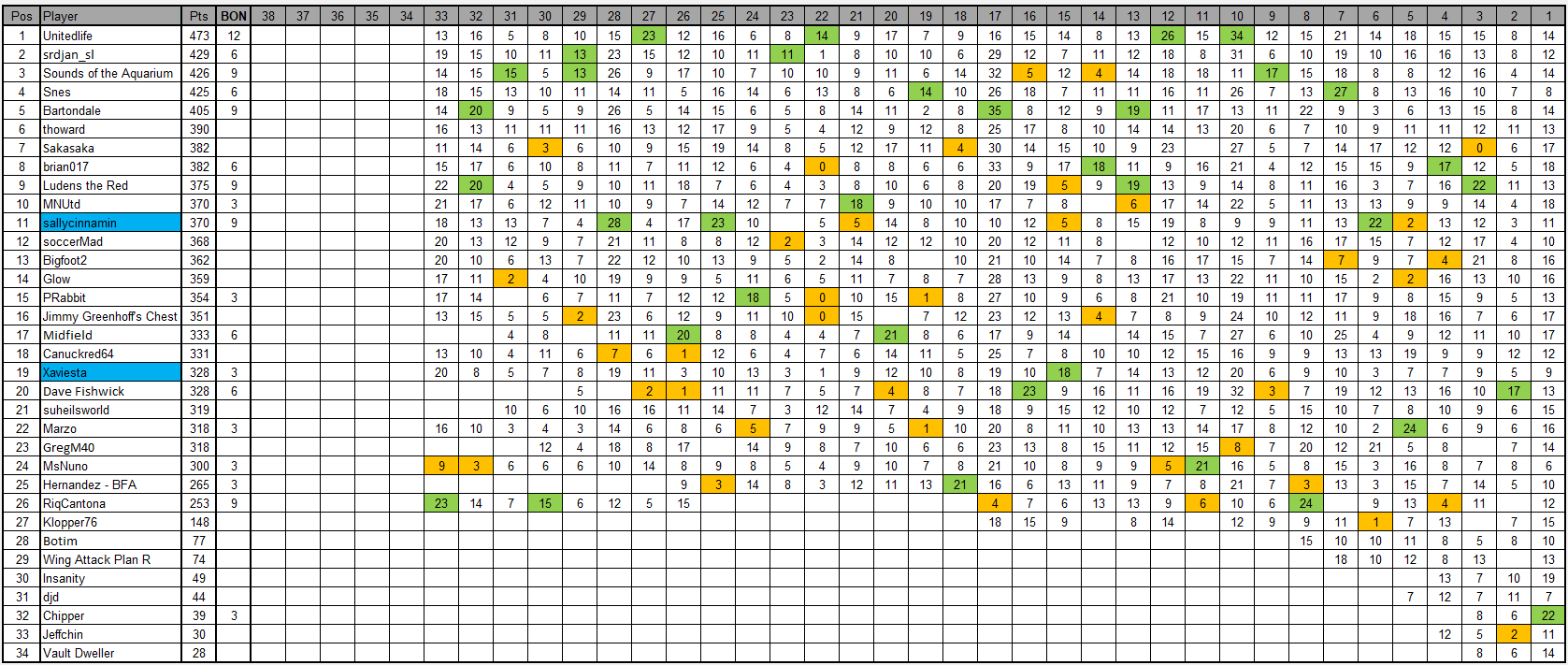 GW33.png