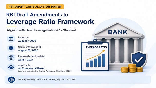 rbi draft leverage ratio framework amendment 2026.jpg