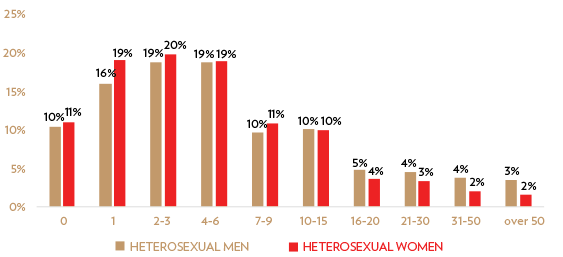 Hetero-Stats.png