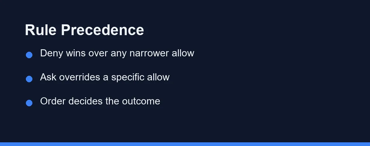 Rule Precedence