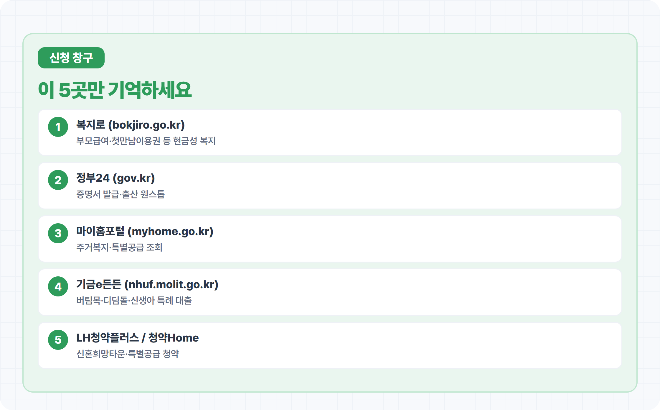 신혼부부 지원금 신청 창구 5곳 복지로 정부24 마이홈 기금e든든 LH청약