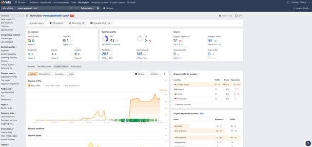 Ahrefs Overview showing DR 43, UR 5, 97 organic traffic