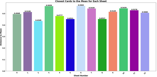 colord-Histogram