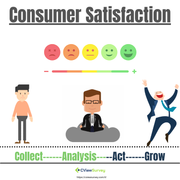 Consumer-Satisfaction-3