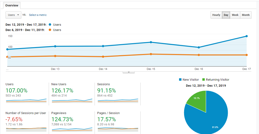 Analytics-Test.png