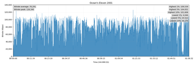 o11bitrate