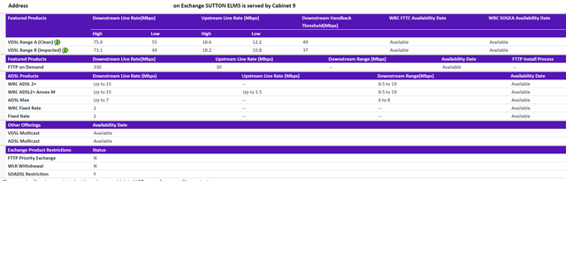 fttp