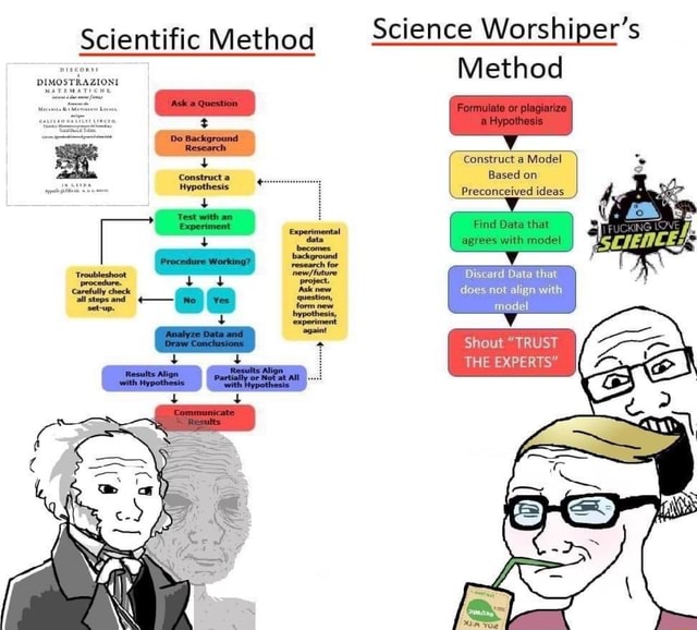 scientific-method-vs-pop-science hosted at ImgBB — ImgBB