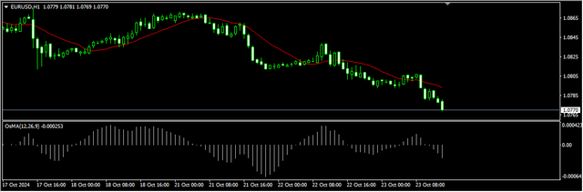 1-EUR-USD