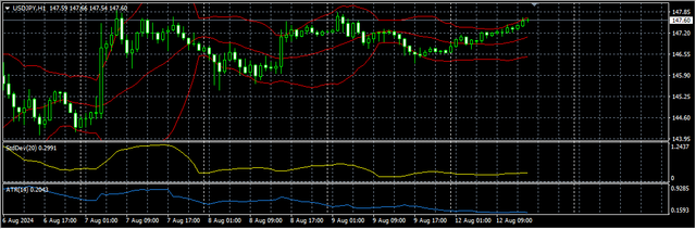 3-USD-JPY