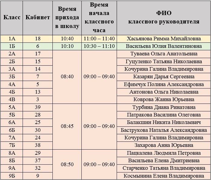 Новые Санпины С 1 Сентября 2022 Года Новые Санпины С 1 Сентября 2022 Года