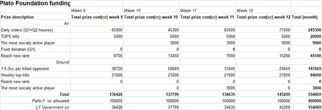 PF-month-3