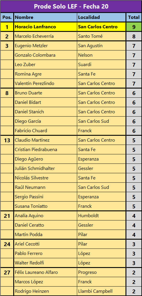 Tabla-Completa-Prode-Fecha-20.png