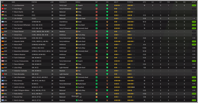 Squad-stats