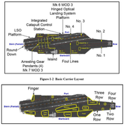 carrier-layout