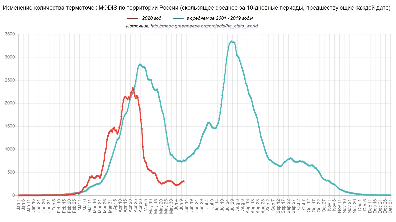 Новый Год 10 Июня