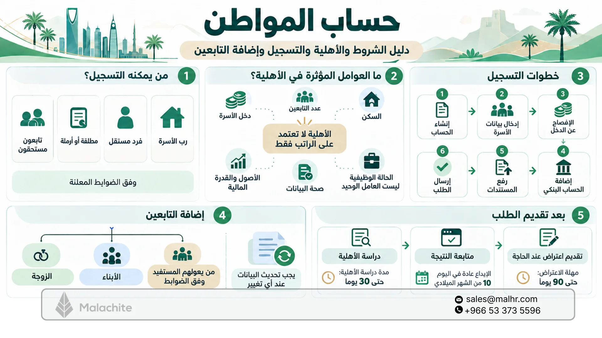 شروط حساب المواطن: من يستحق الدعم؟