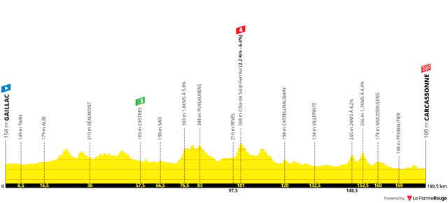 Stage 17.png