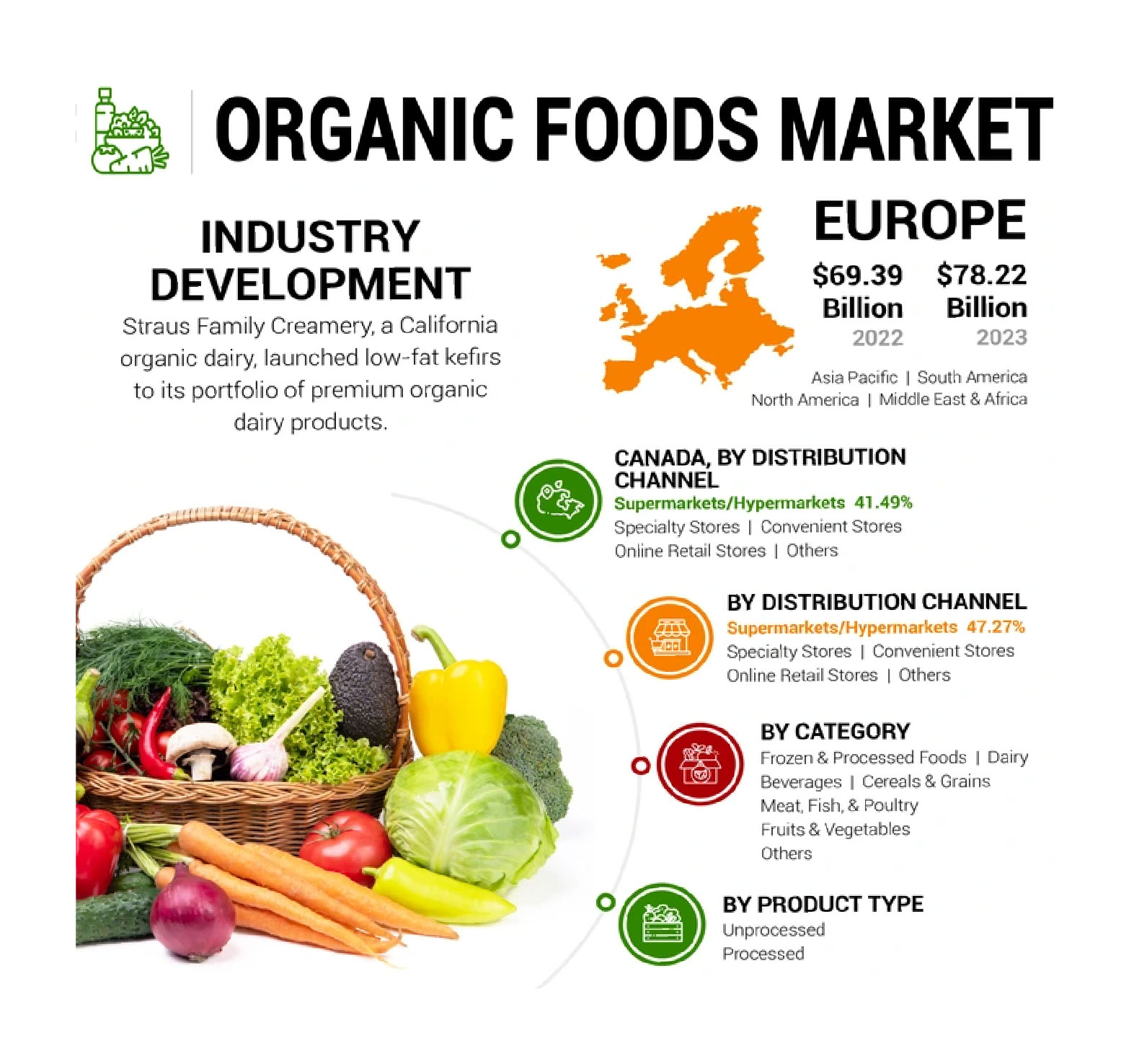 Benefits of Halal Certification