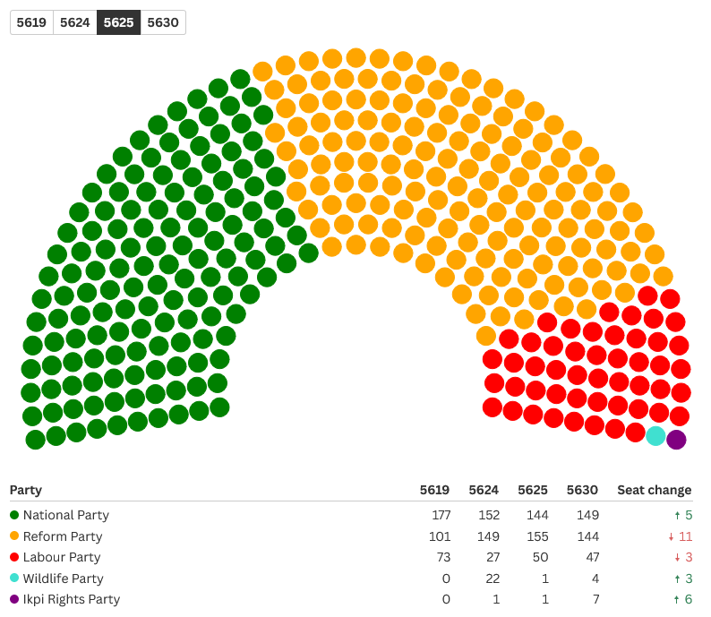 [Image: Election-5625.png]