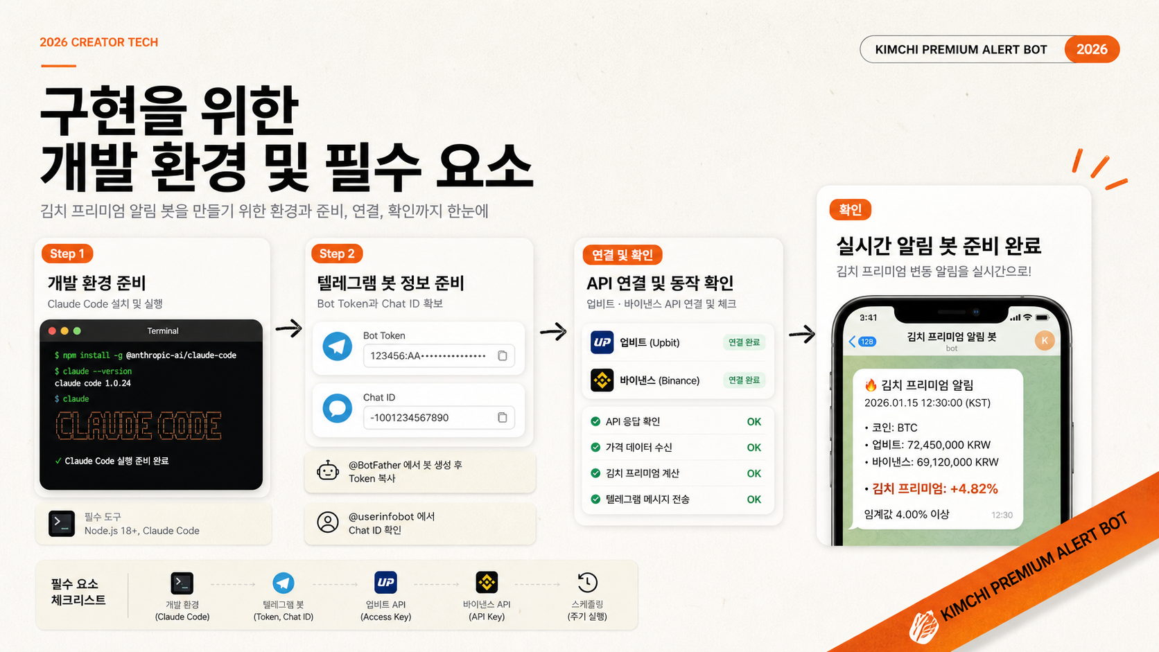 구현을 위한 개발 환경 및 필수 요소