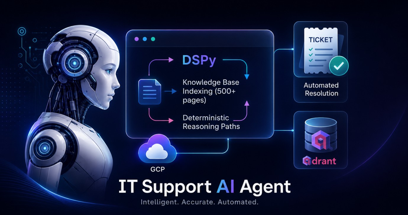 IT Support AI Agent