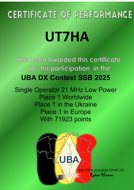 UT7HA UBA DX Contest SSB 2025 1.png
